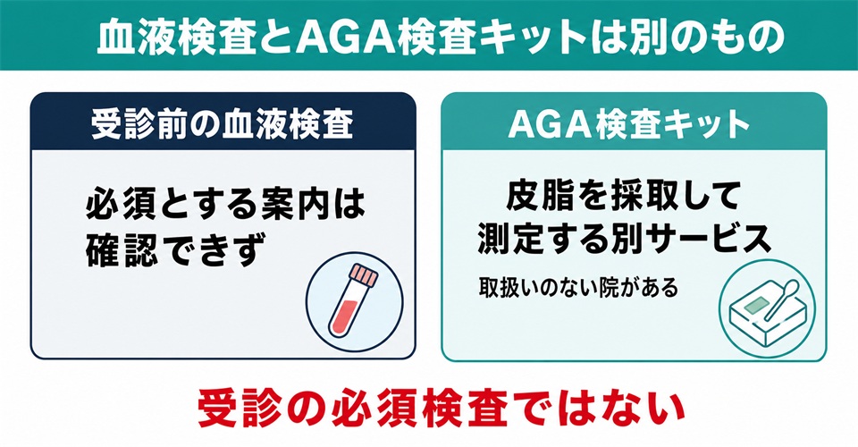 イースト駅前クリニックの血液検査とAGA検査キットの違い
