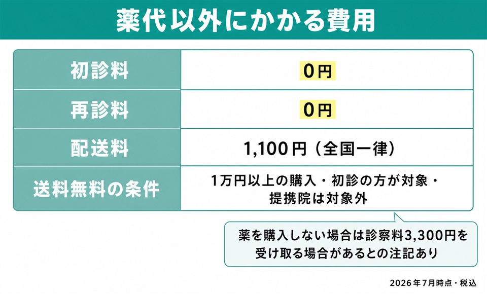 イースト駅前クリニックで薬代以外にかかる費用