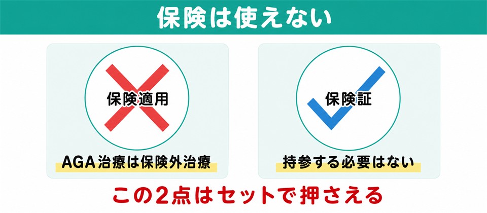 イースト駅前クリニックのAGA治療に保険は使えない