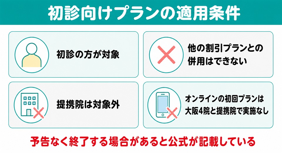 イースト駅前クリニックの初診向けプランの適用条件