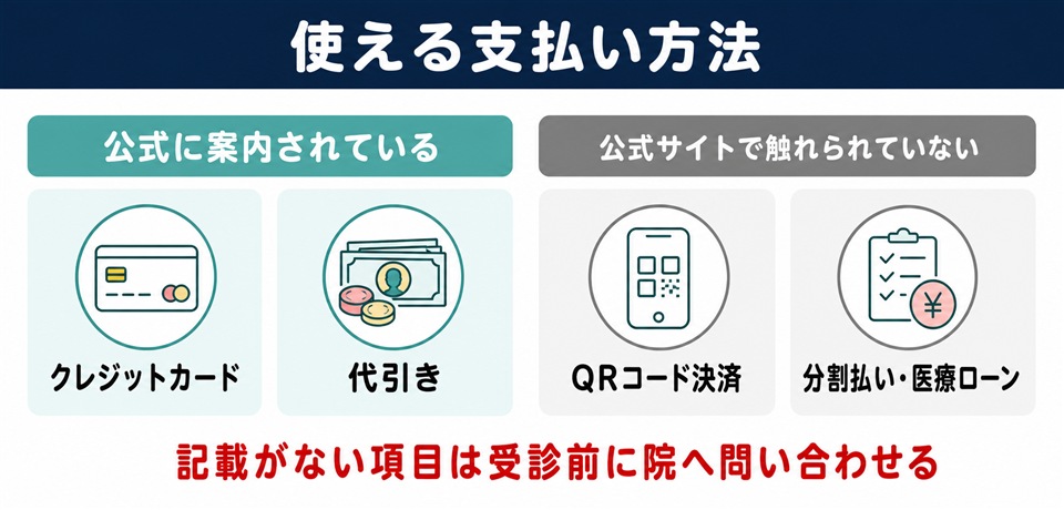 イースト駅前クリニックのAGA治療で使える支払い方法