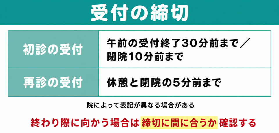イースト駅前クリニックの受付の締切