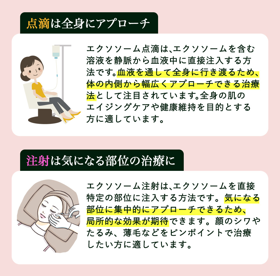 エクソソームの点滴と注射の特徴まとめ