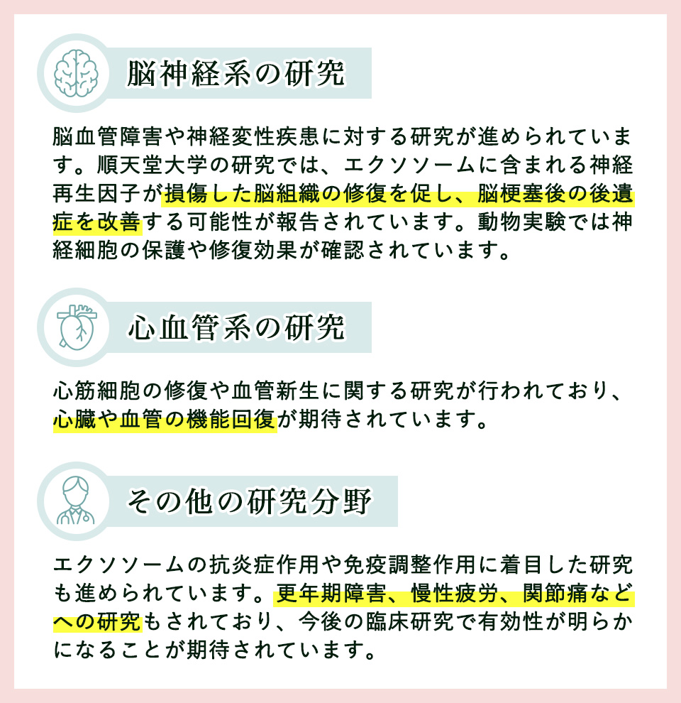 エクソソームが研究されている分野一覧