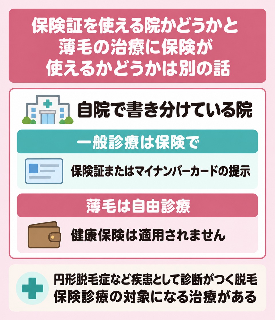 保険証が使える院かと薄毛の治療に保険が使えるかは別の話