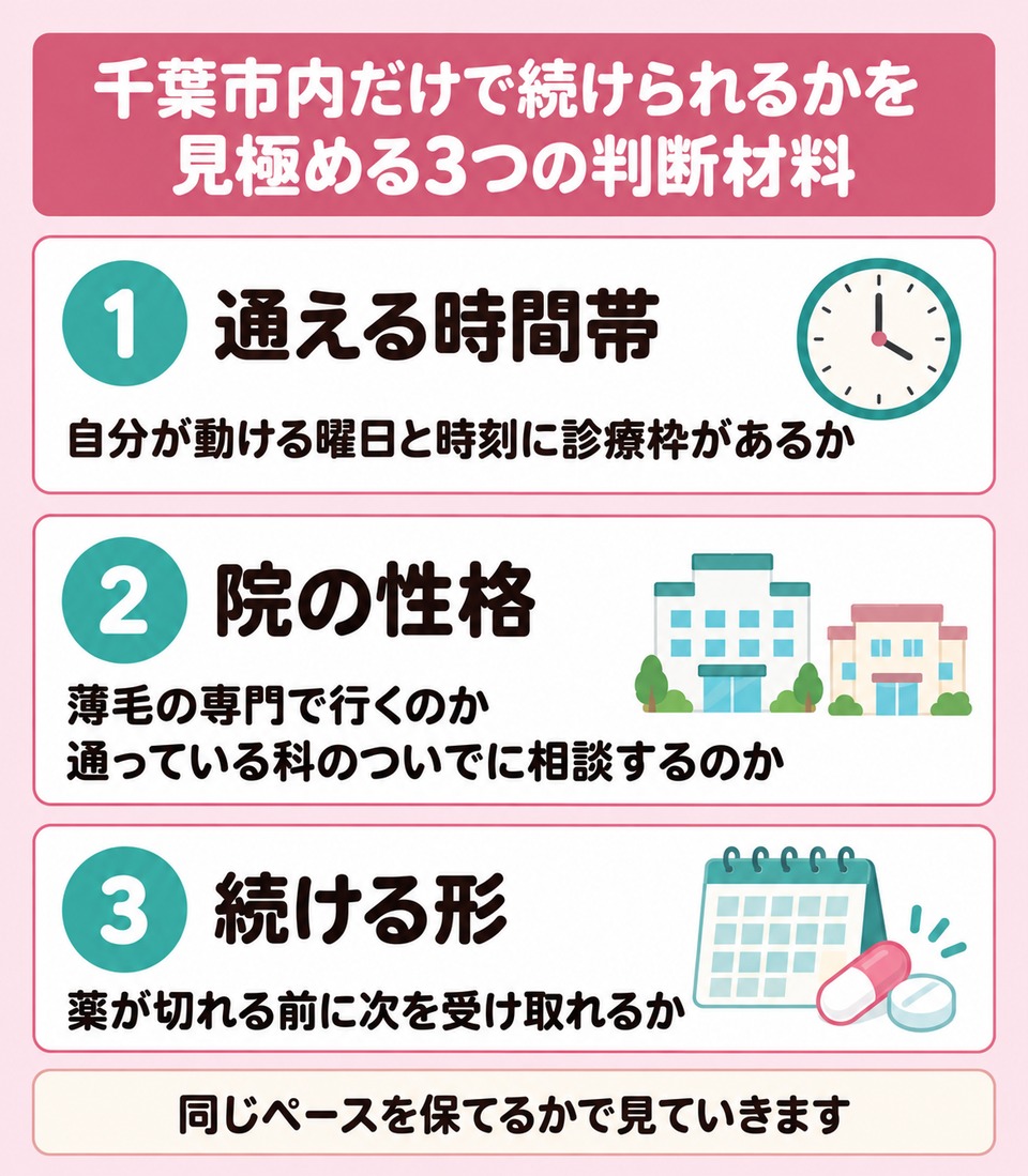 千葉市内だけで続けられるかを見る3つの判断材料