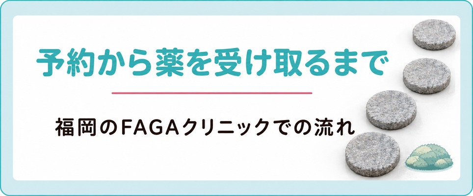 福岡のFAGAクリニックに予約を入れてから薬を出してもらうまでにすること