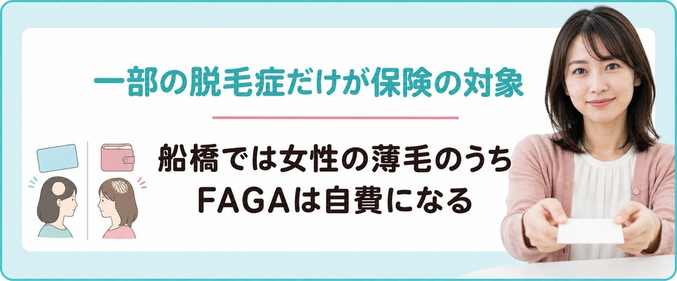 船橋では女性の薄毛のうち円形脱毛症など一部の脱毛症だけが保険の対象でFAGAは自費になる