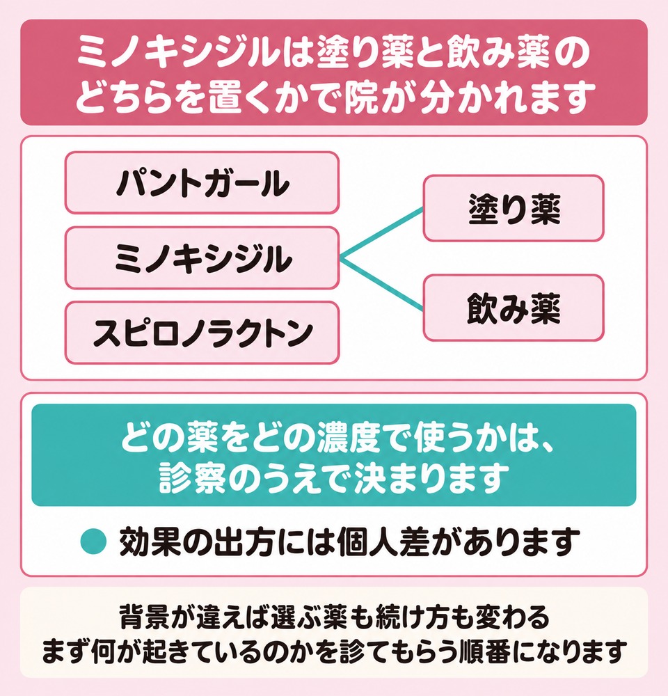 岐阜の院が女性の薄毛に出す薬の系統