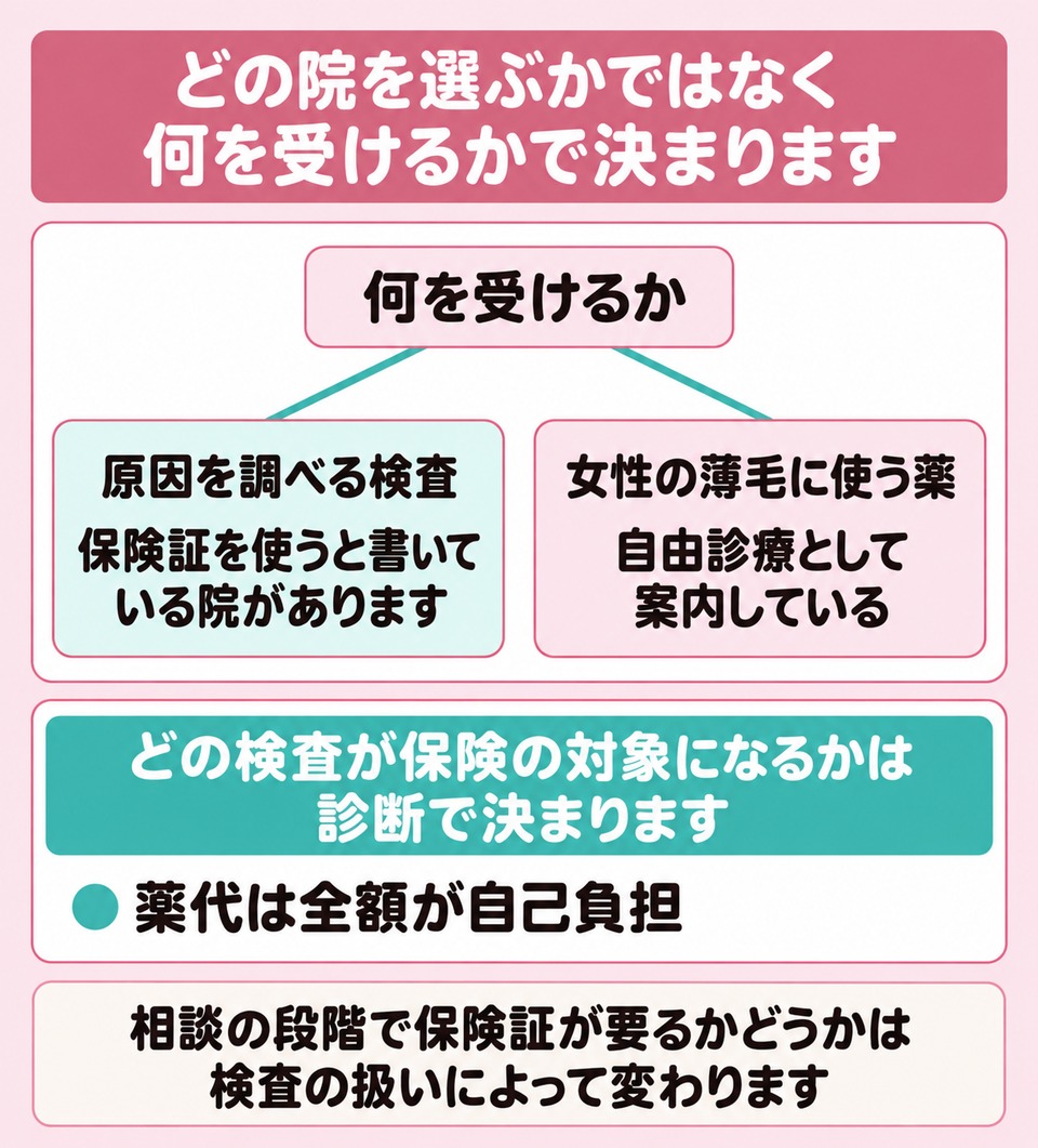 岐阜で保険が関わる場面と自費になる場面