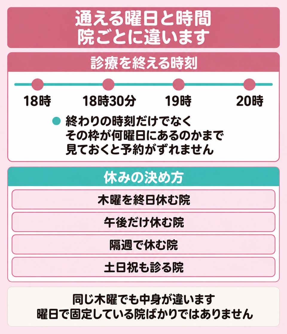 岐阜の院の診療時間と休診日の分かれ方