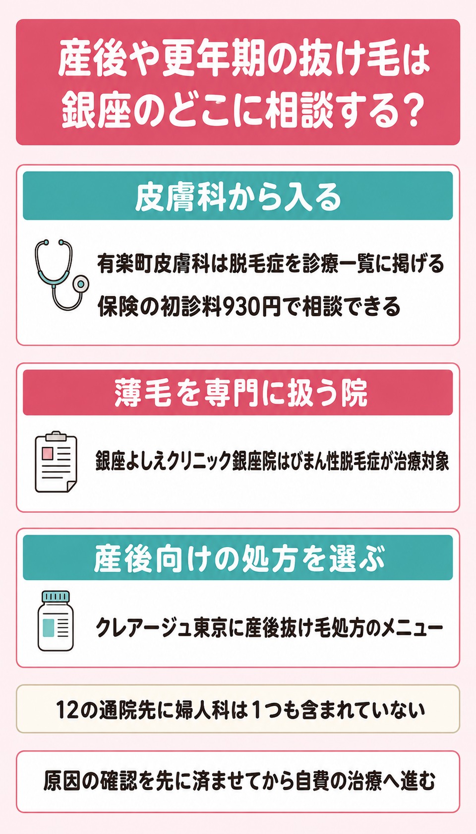 更年期や産後の抜け毛をどこに相談するか