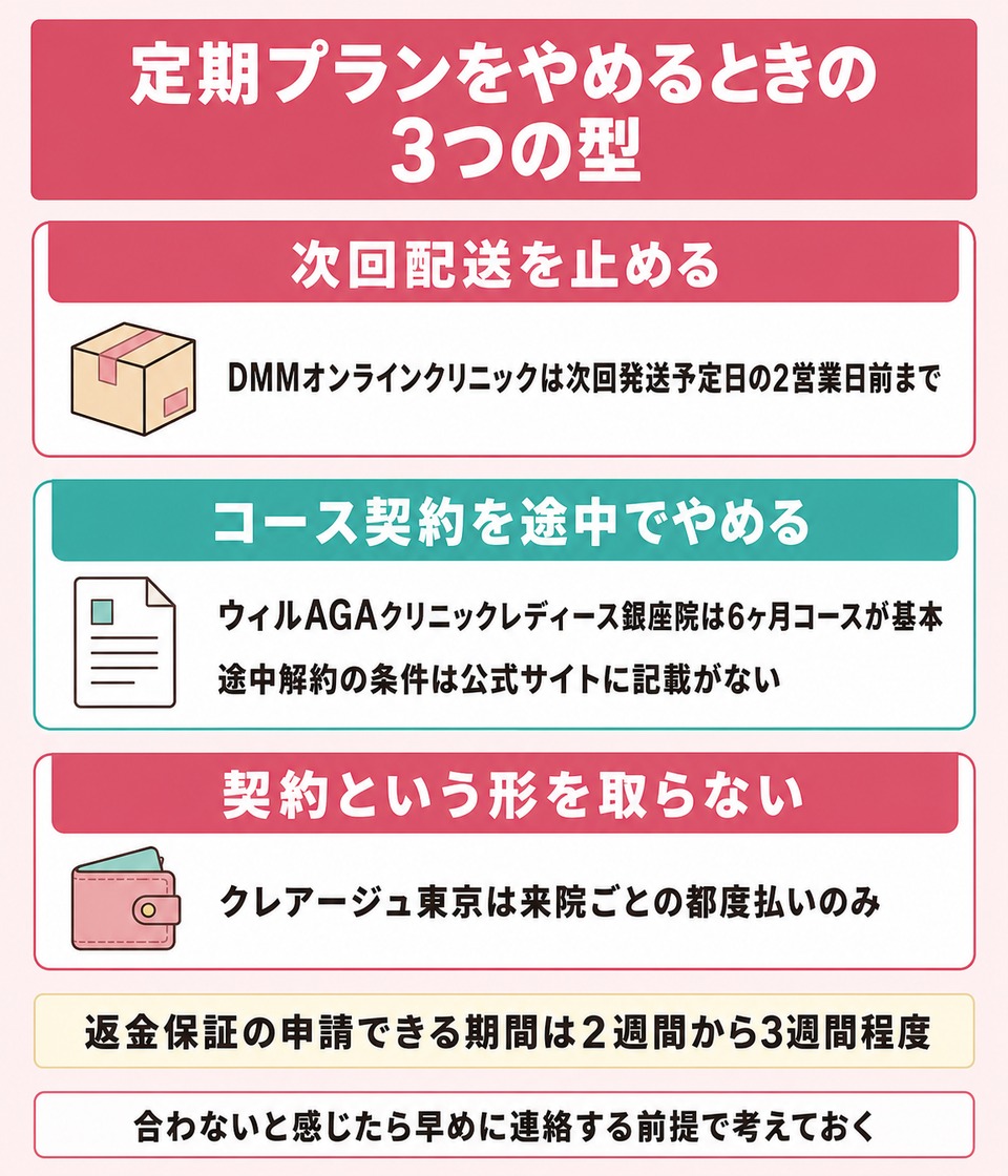 定期プランをやめるときの3つの型