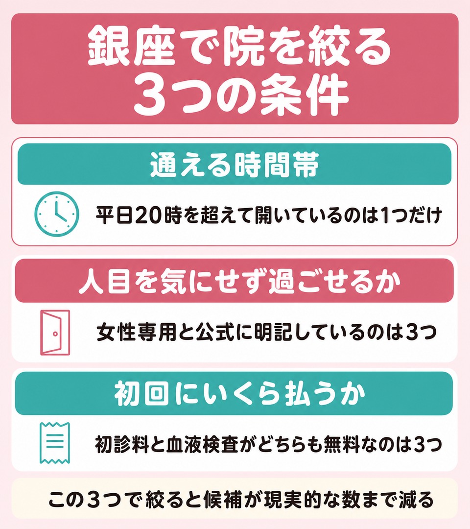 銀座で院を絞る3つの条件