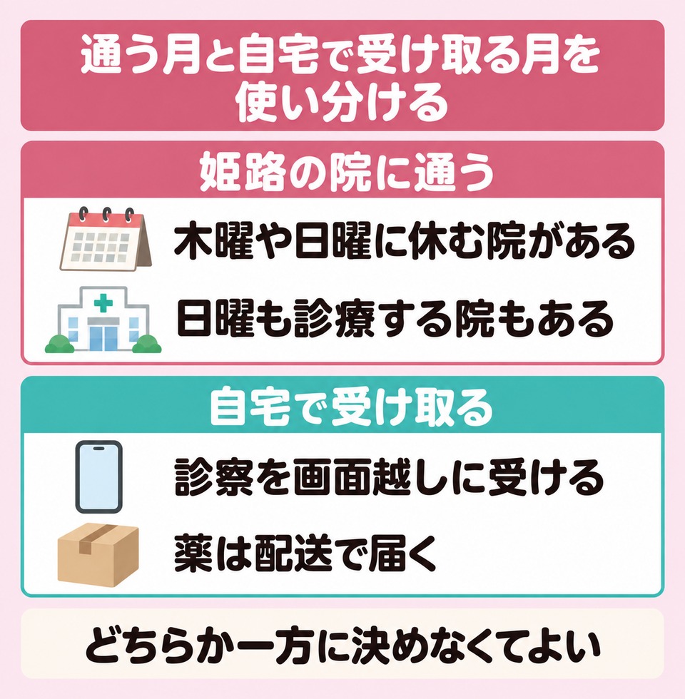 姫路市の院に通う月と自宅で受け取る月の使い分け
