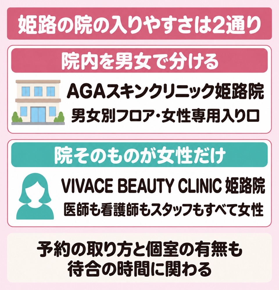 姫路の院で女性が入りやすい作りの2通り