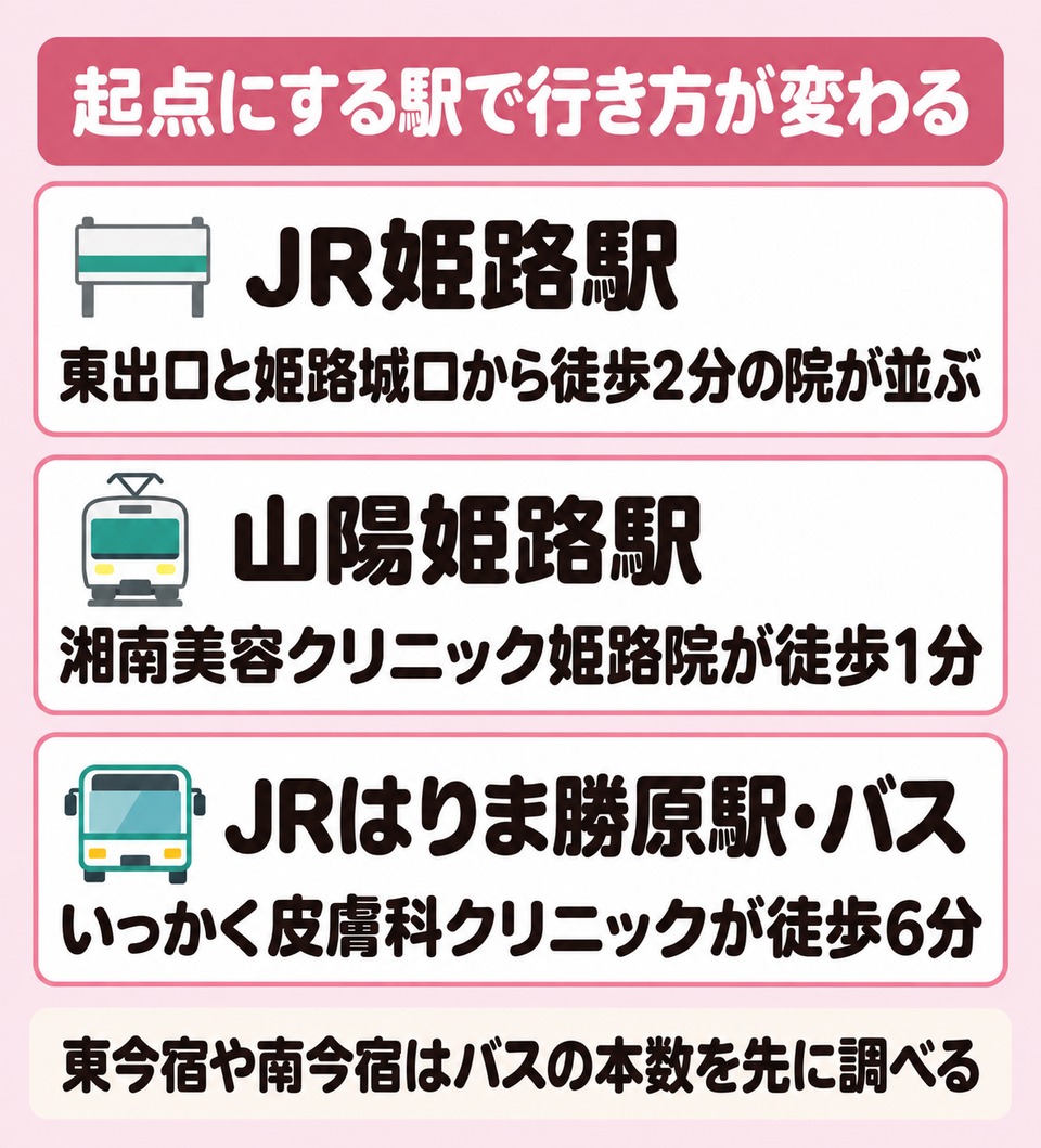 JR姫路駅と山陽姫路駅から通える院の分かれ方