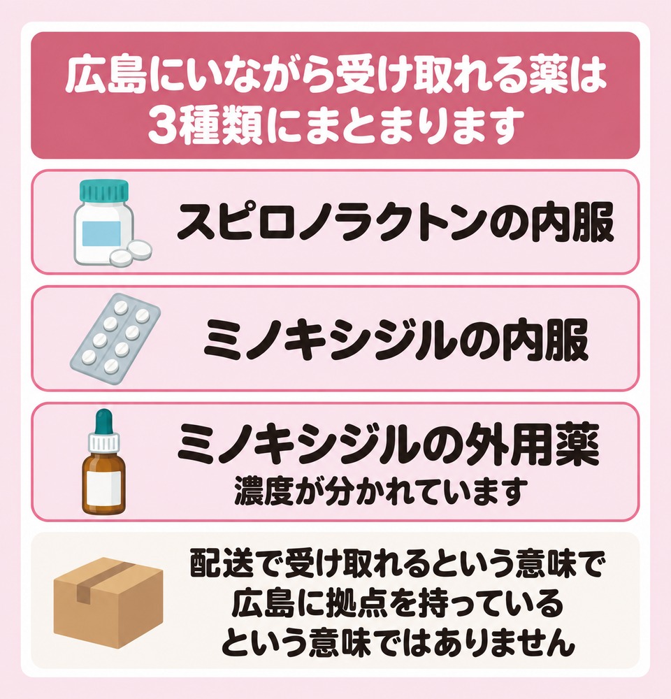 広島にいながら受け取れるのはスピロノラクトン内服とミノキシジル内服と外用薬の3つ