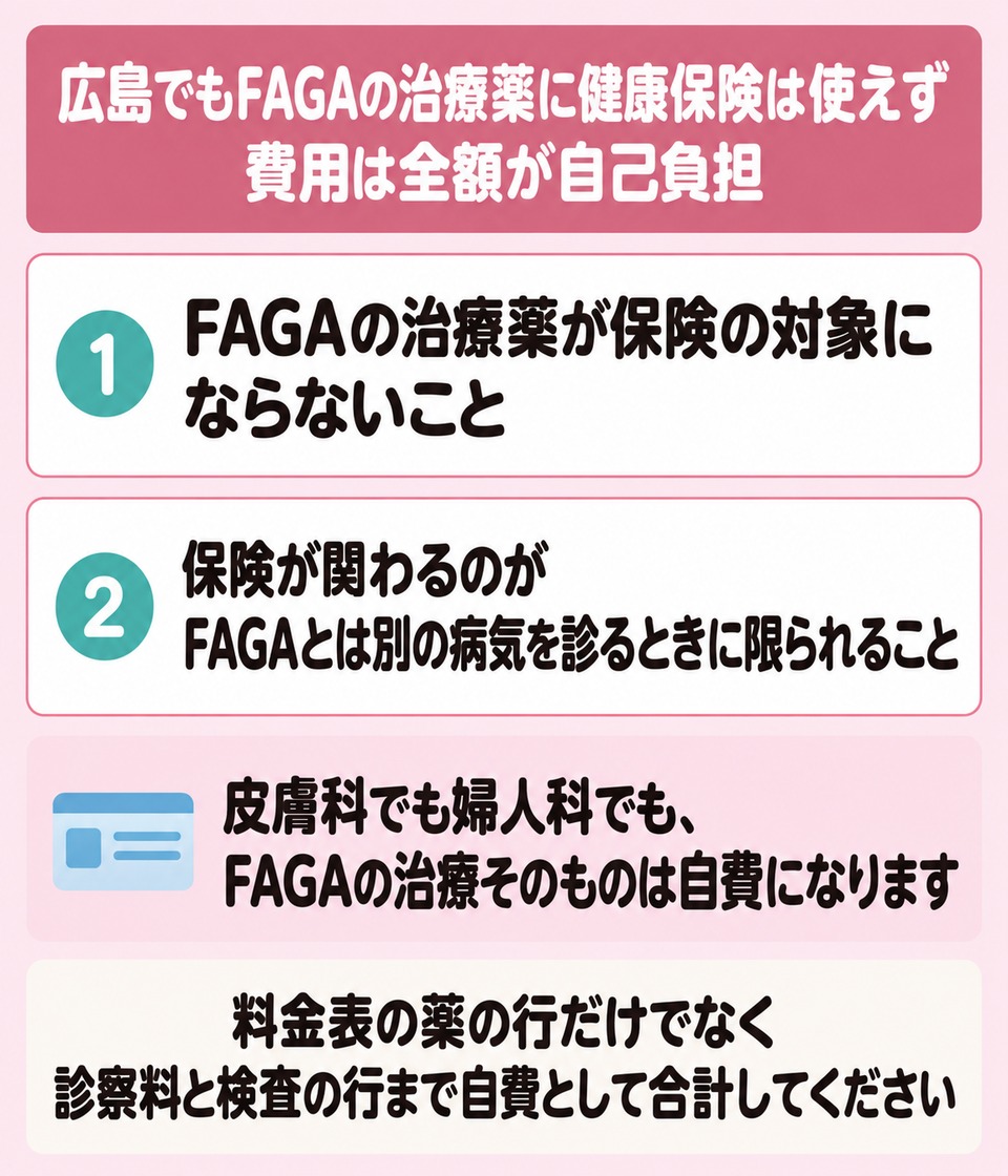FAGAの治療は自費で保険が関わるのは薄毛以外の病気を診るとき