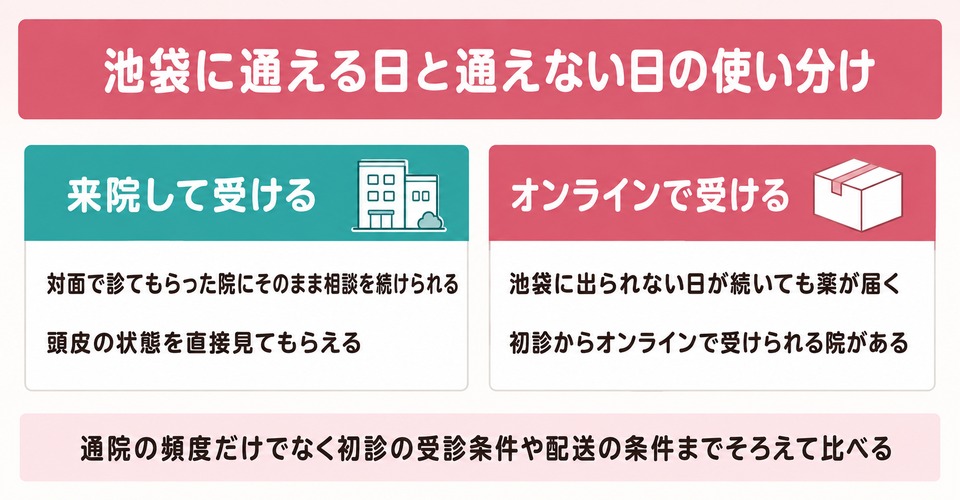 池袋に通える日と通えない日の使い分け
