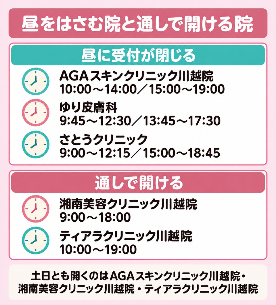 昼をはさんで2つに分ける院と通しで開ける院の時間帯の違い