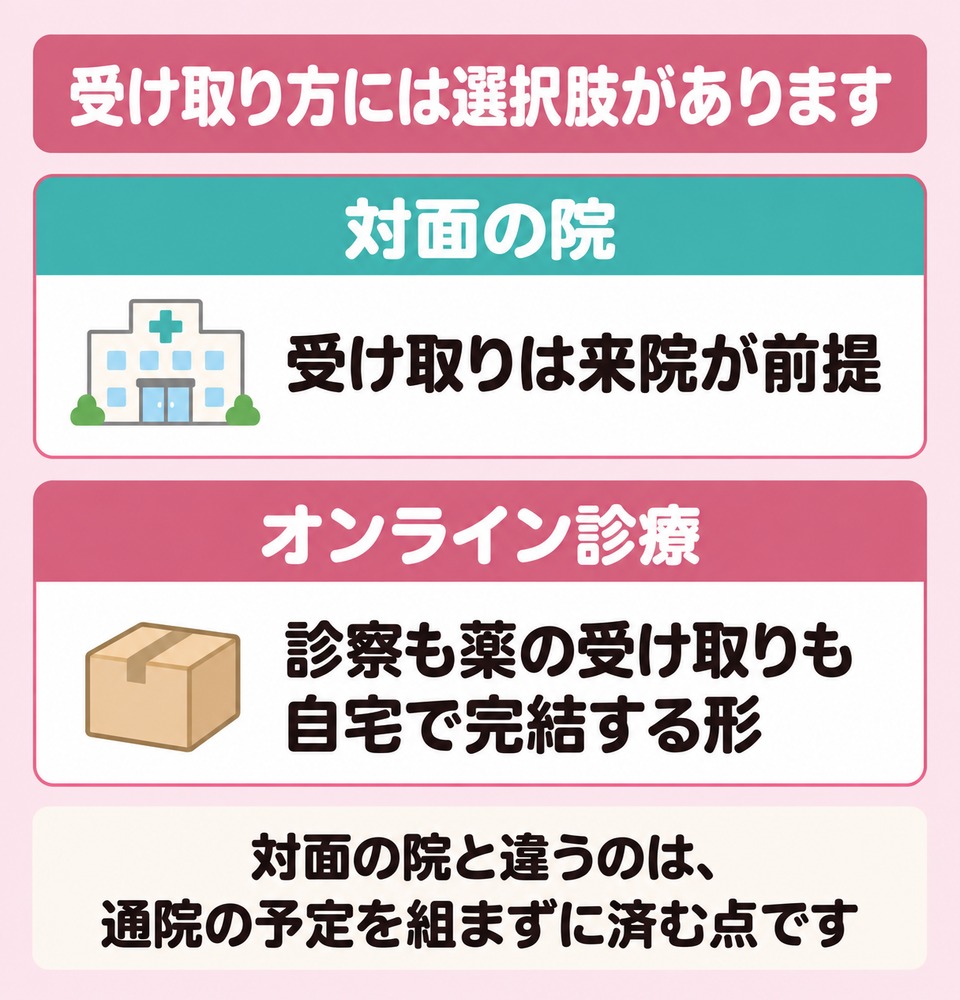 川口の対面院とオンライン診療で受け取り方がどう変わるかの図解