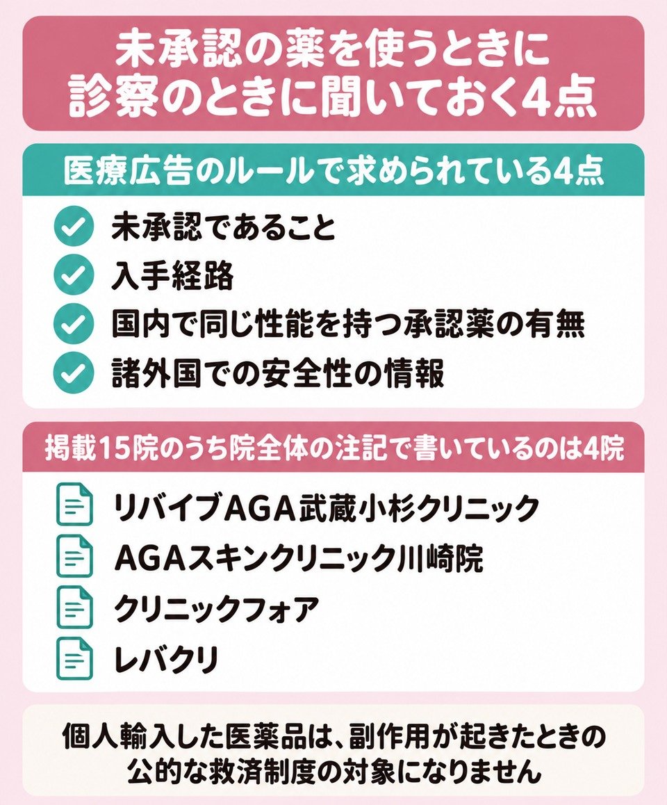 未承認の薬を使うときに診察のときに聞いておく4点