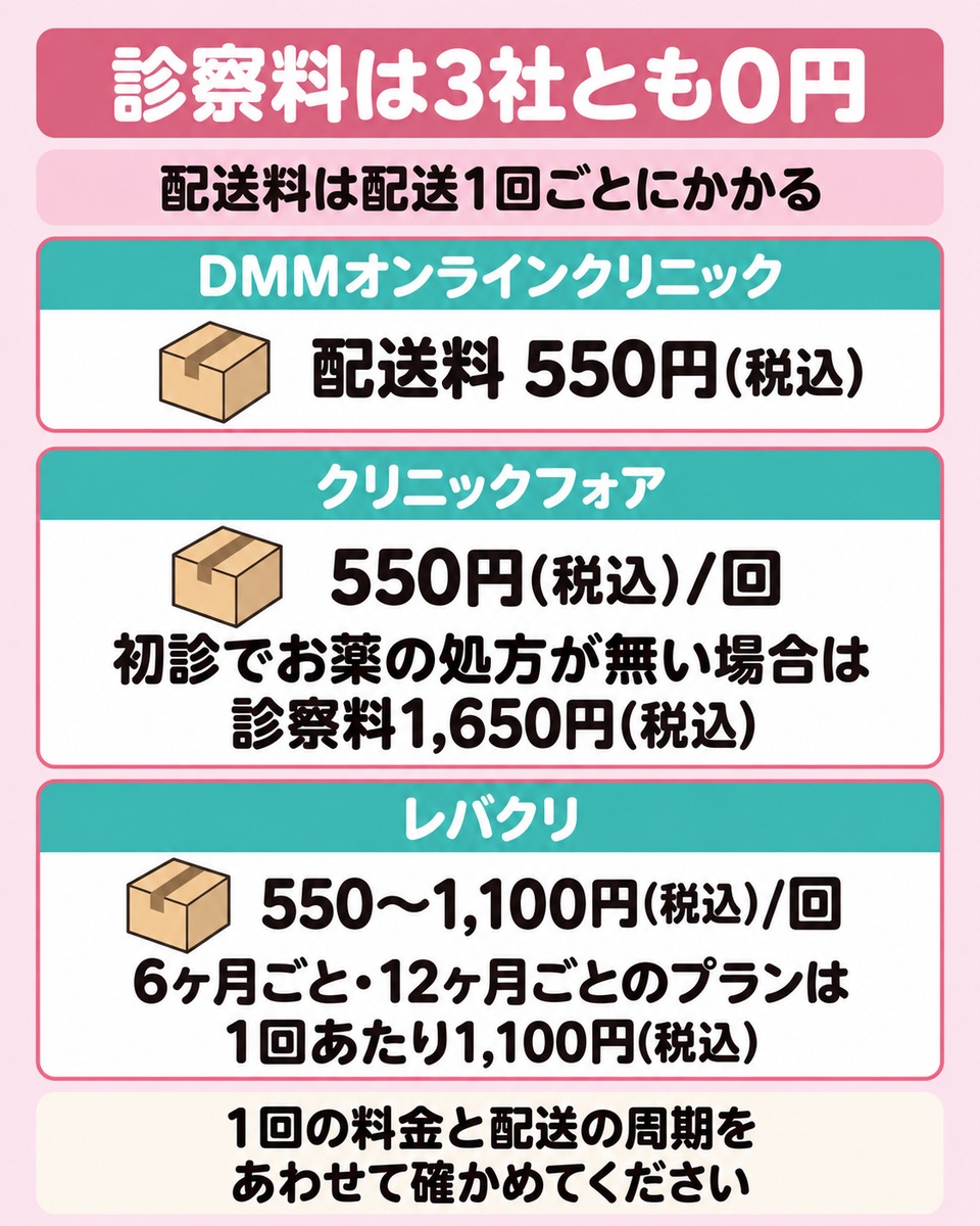 吉祥寺・三鷹の院に通う形と自宅で受け取る形の使い分け