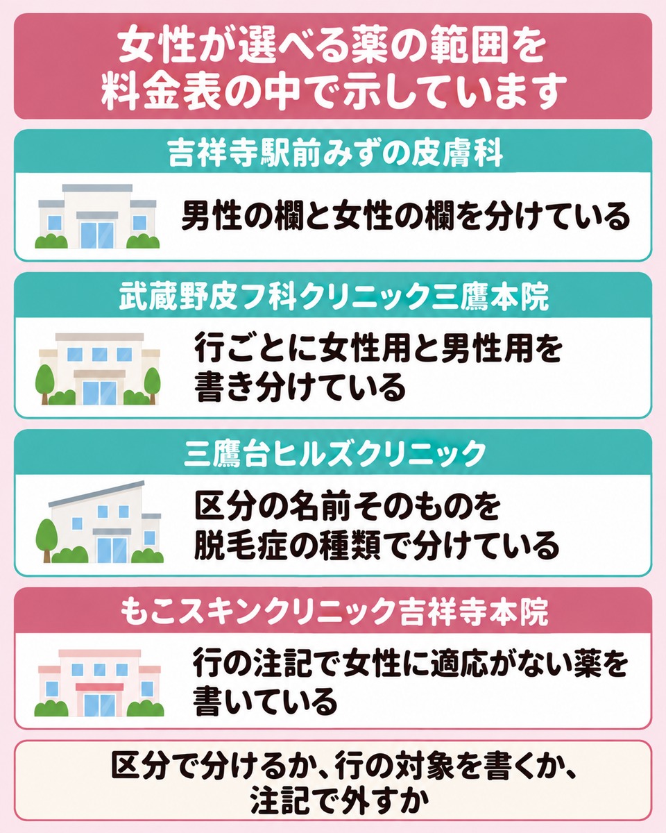 吉祥寺・三鷹の料金表で女性が選べる行の探し方