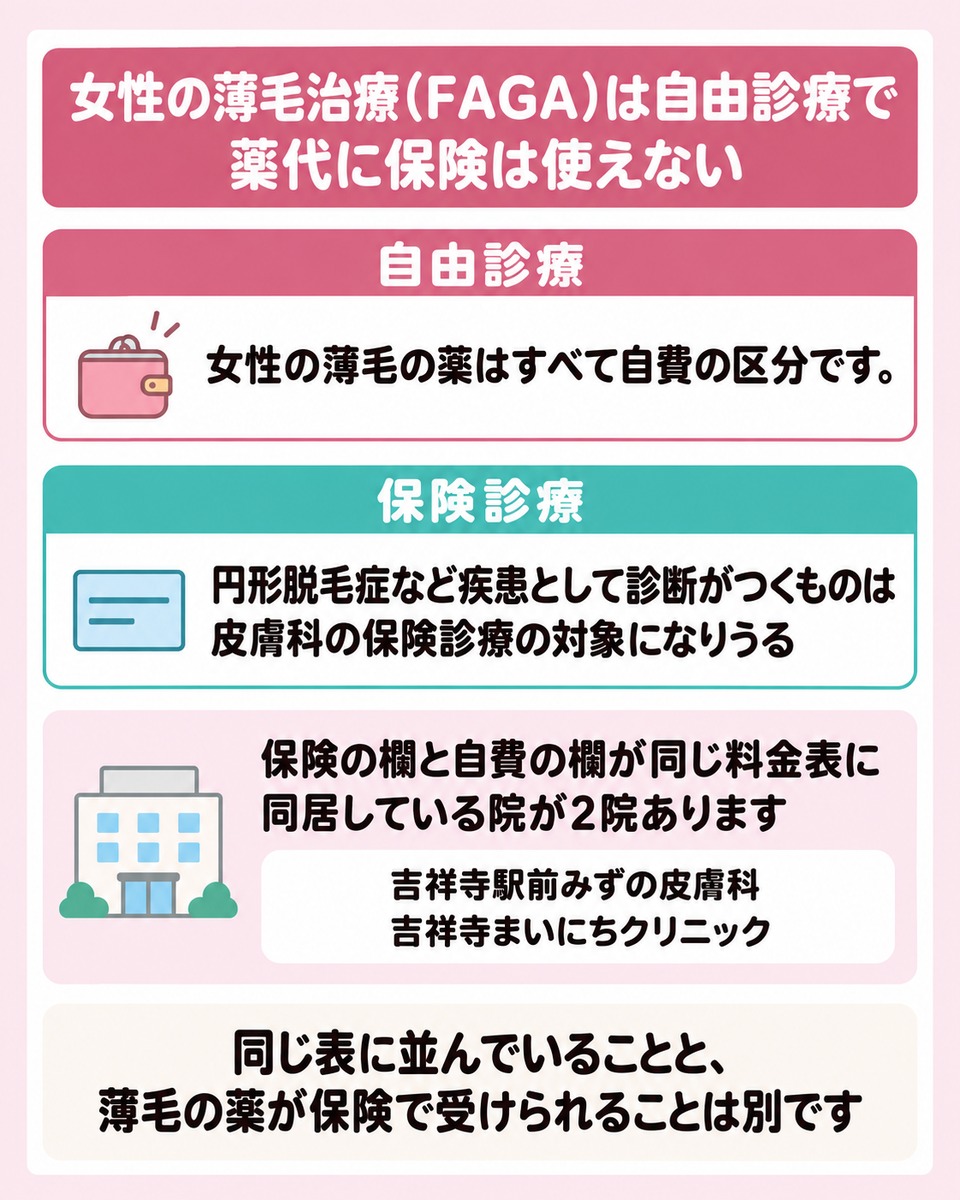 吉祥寺・三鷹で保険が使える範囲と自費になる範囲