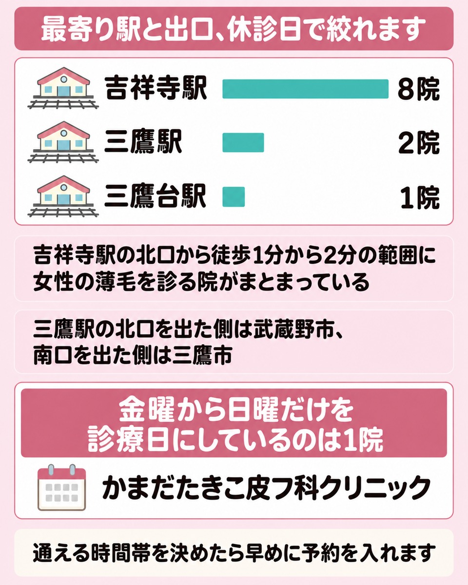 吉祥寺駅と三鷹駅から通える院の分かれ方
