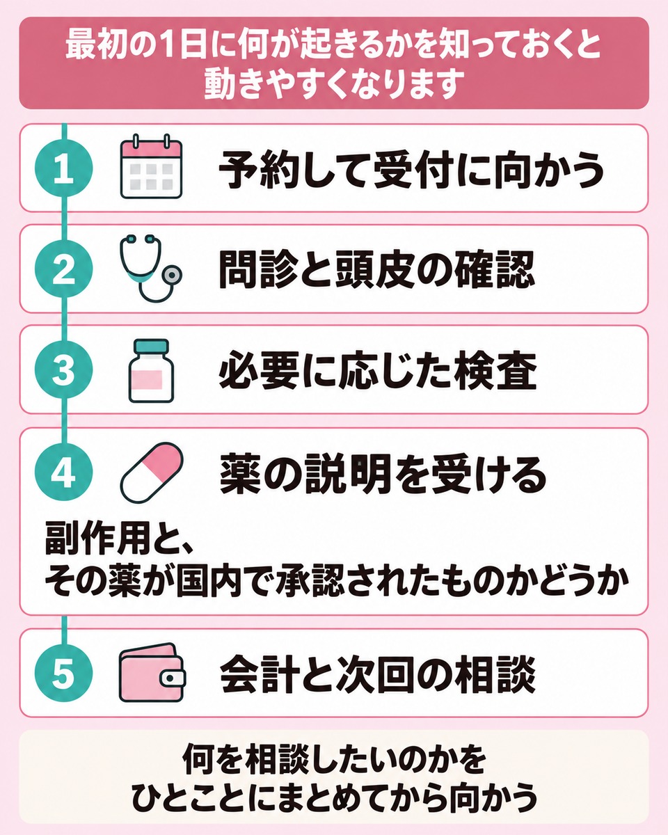 吉祥寺・三鷹で女性が薄毛の初診を受ける日の流れ