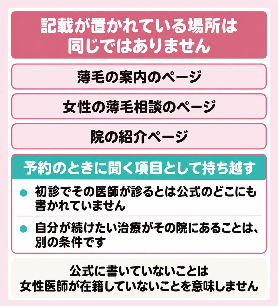 女性医師の記載がある3院と記載が置かれているページの違い