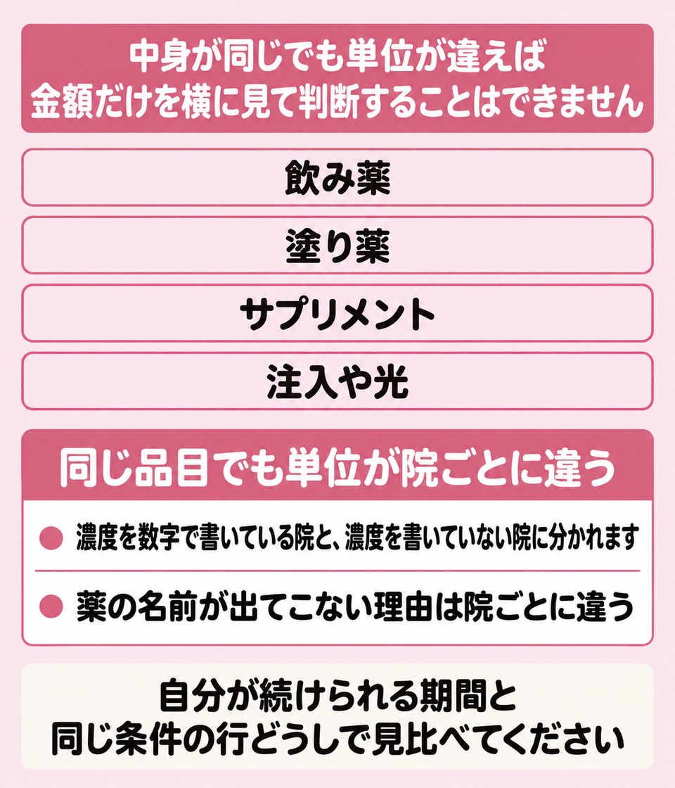 北九州の掲載院が載せている薬の系統と1ヶ月分の幅