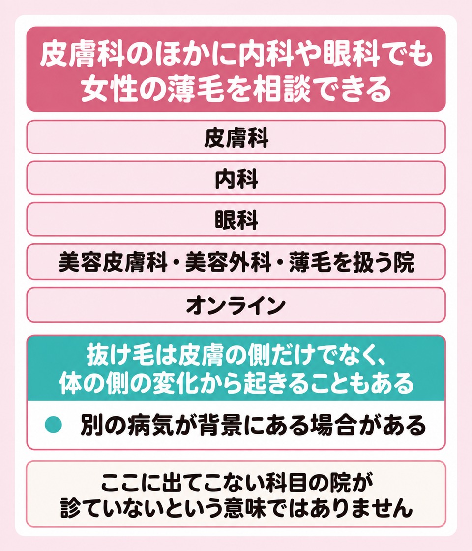 北九州で女性の薄毛を相談できる科目の広がり