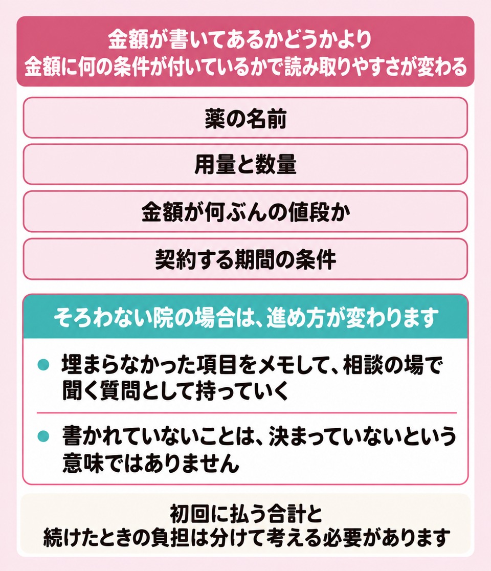 北九州の院を1院に絞るまでに公式で確かめる4つの項目