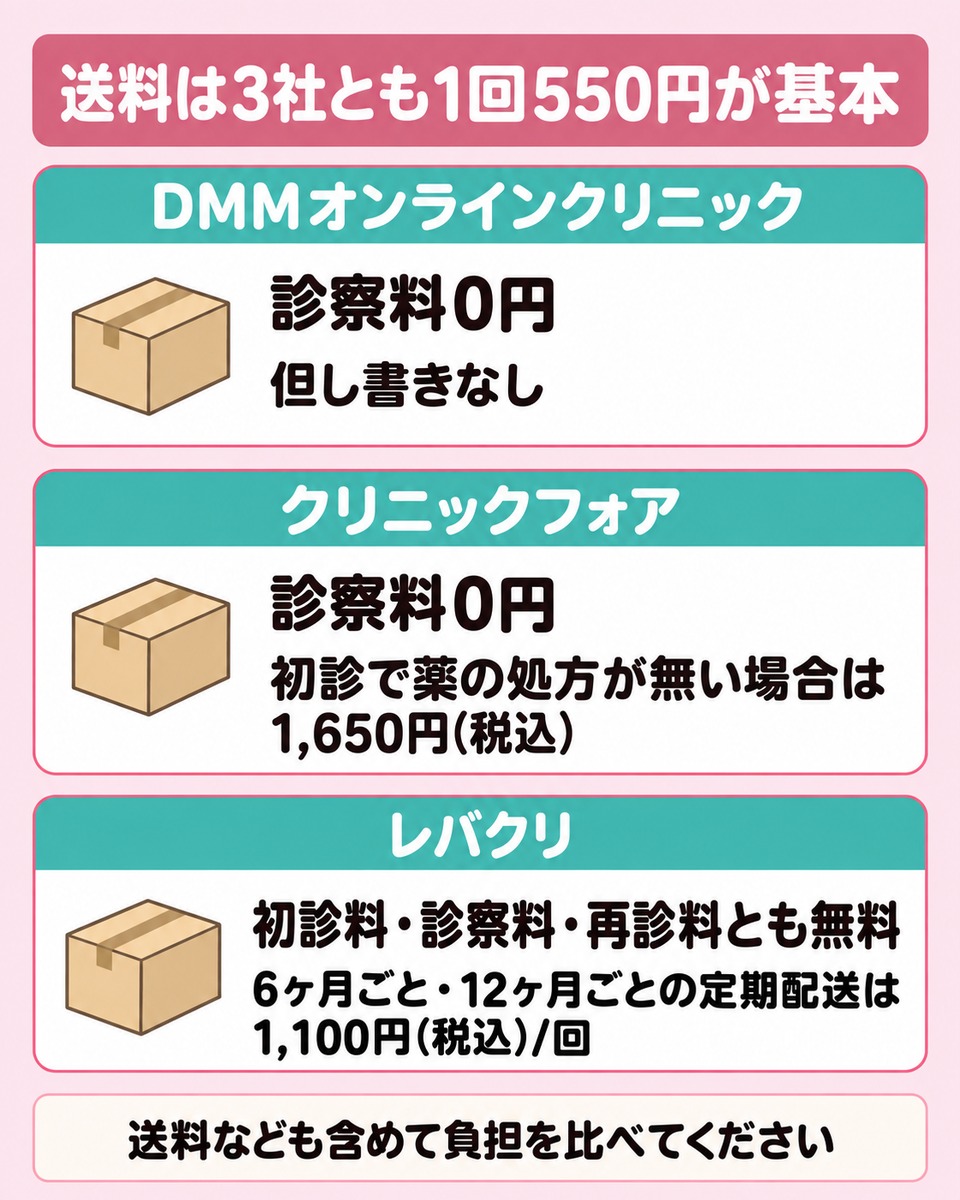 北千住の対面院とオンライン診療で受け方がどう変わるかの図解