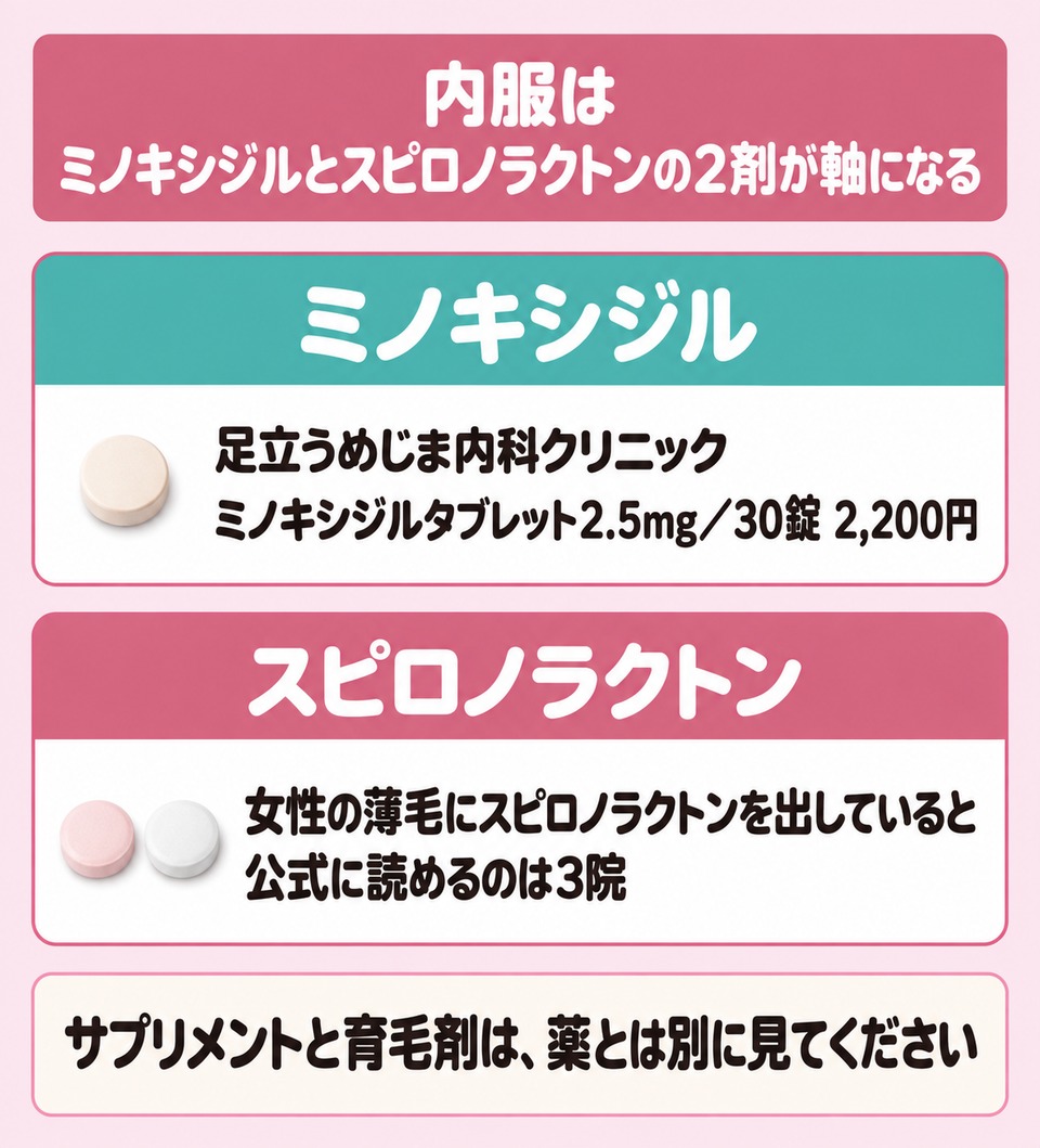 外用ミノキシジルの濃度の幅と数量の違いの図解