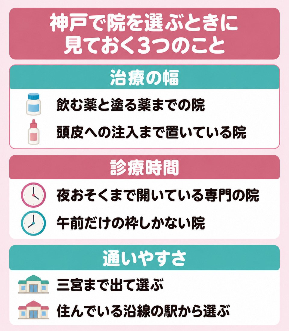 神戸で院を選ぶときに見ておく3つのこと
