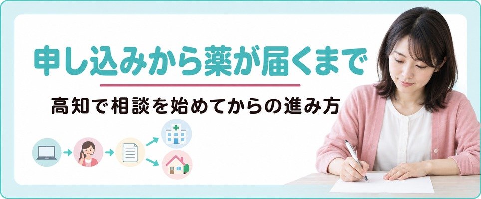 相談の申し込みから薬が手元に届くまでの進み方