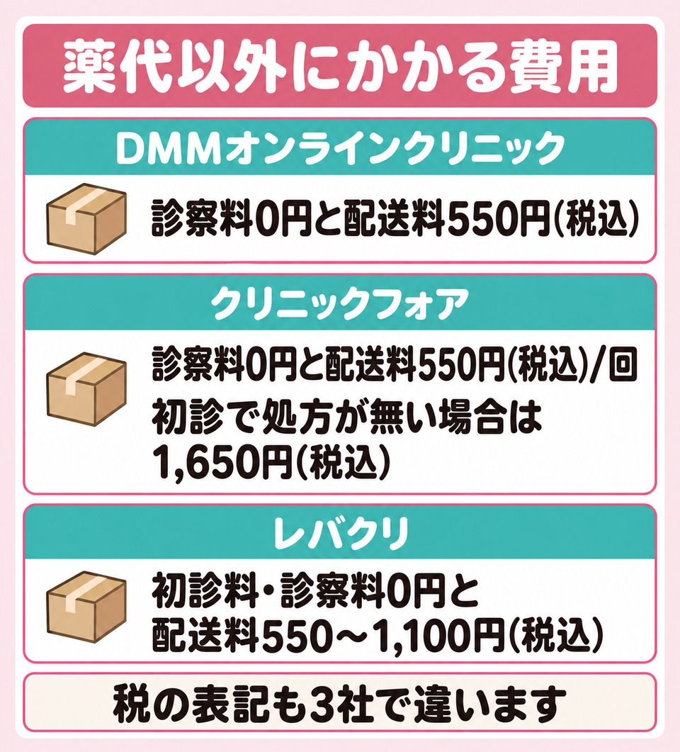 対面で受ける場合と自宅で受ける場合の使い分け