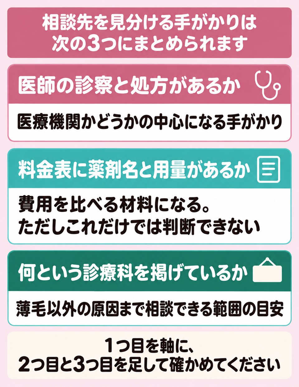 相談先が医療機関かどうかを見分ける3つの手がかり