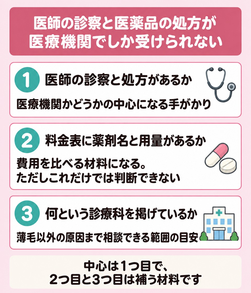 相談先が医療機関かどうかを見分ける3つの手がかり