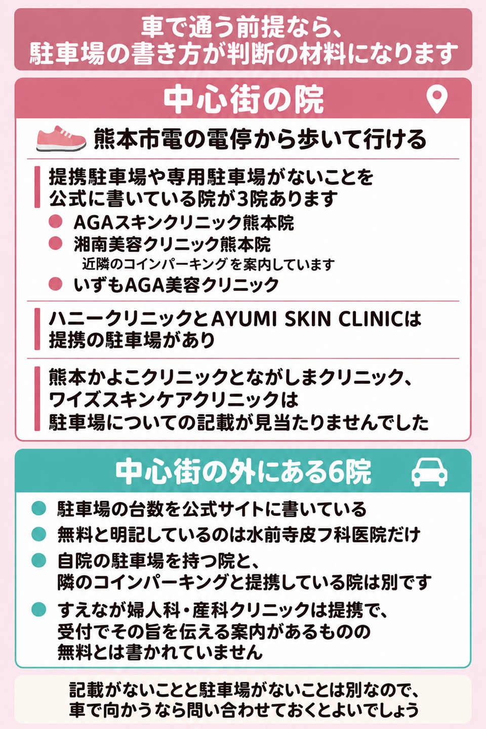 中心街の院と中心街の外の院で違う通い方