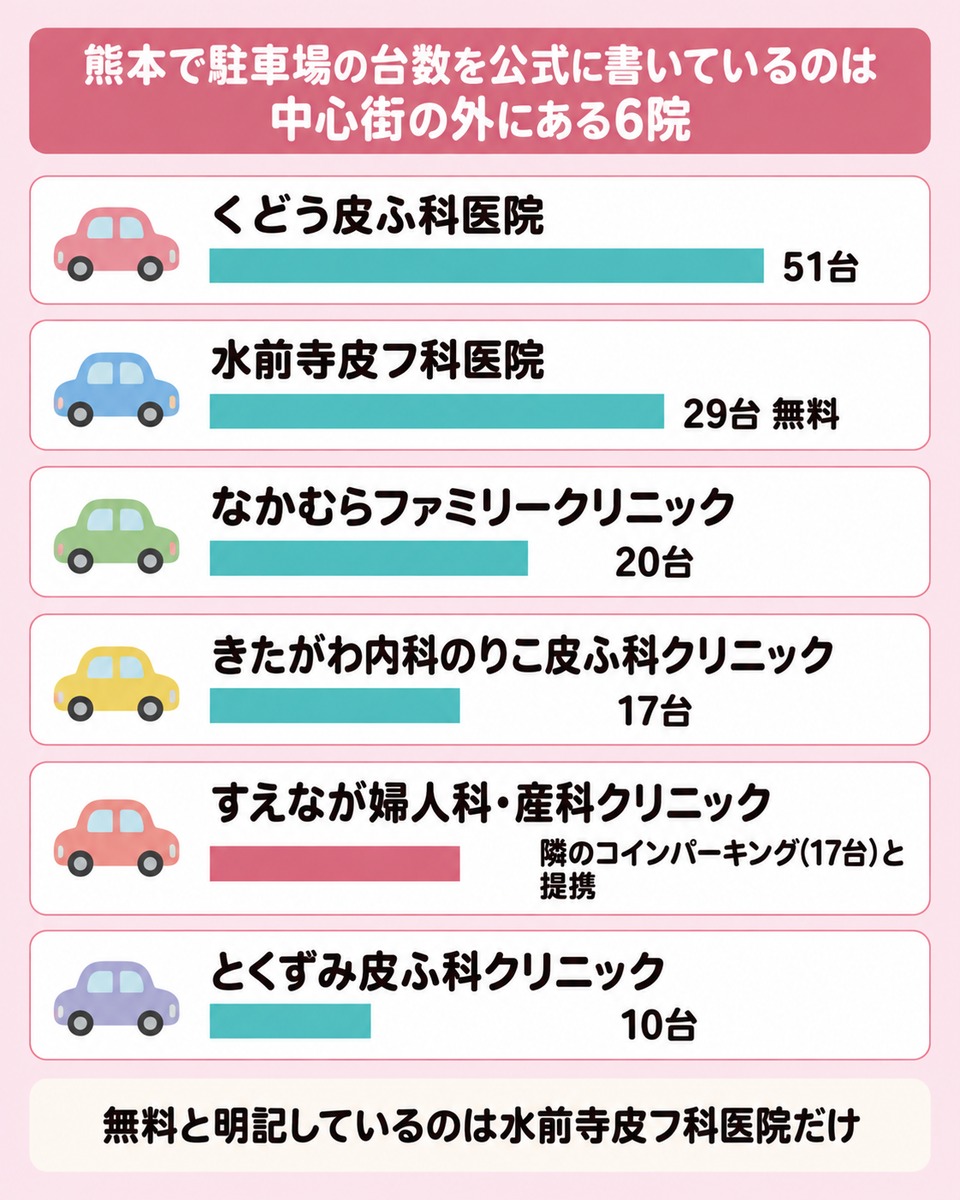 中心街の院と中心街の外の院で違う通い方