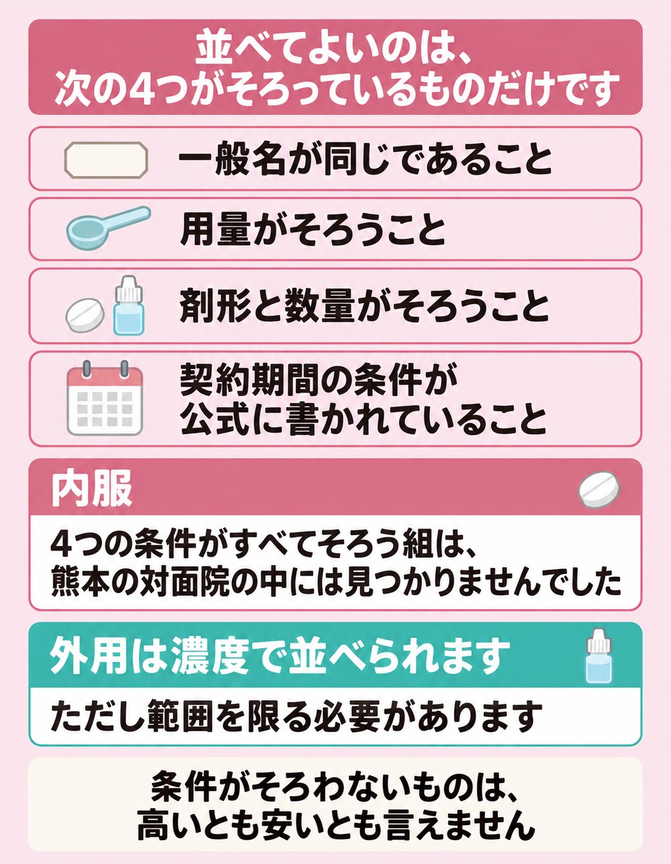 内服と外用で条件のそろえ方が変わる