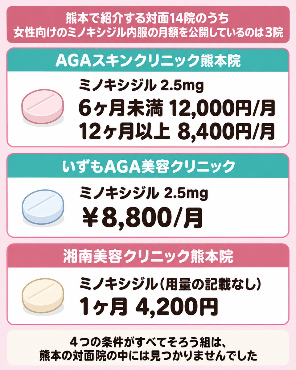 内服と外用で条件のそろえ方が変わる