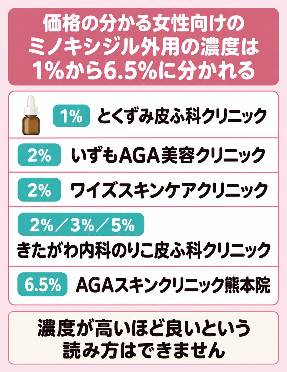 女性向けの外用ミノキシジルの濃度と価格の幅