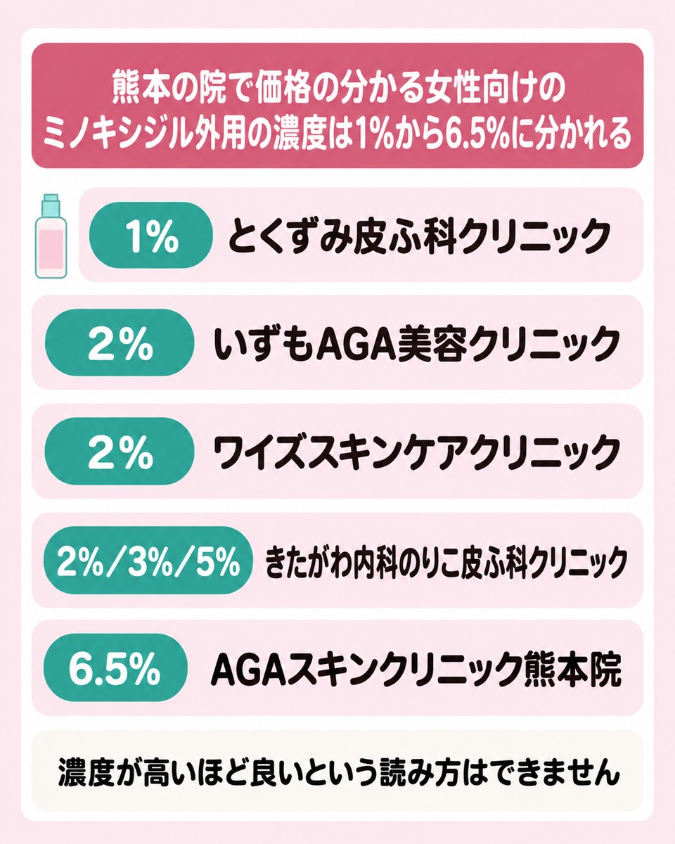 女性向けの外用ミノキシジルの濃度と価格の幅
