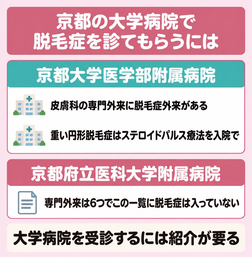 京都の大学病院で脱毛症を診てもらうには